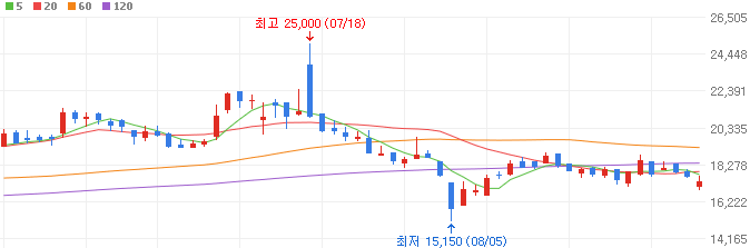 원전-관련주-두산에너빌리티-주가