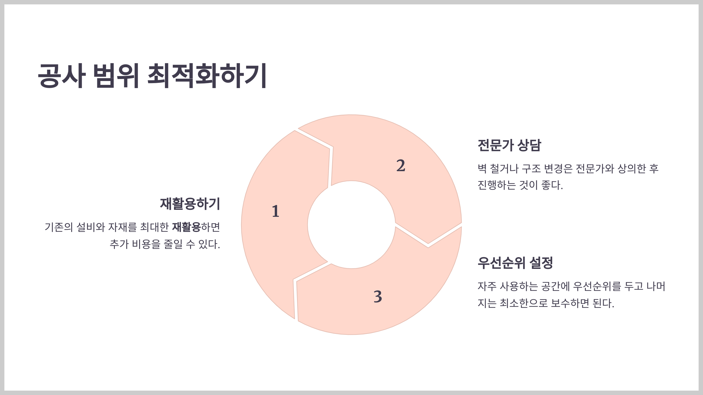 공사 범위 최적화하기