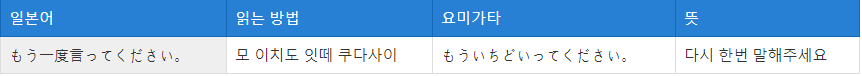 '다시 한번 말해주세요'를 일본어로 읽는 발음과 일본어가 적혀 있는 그림