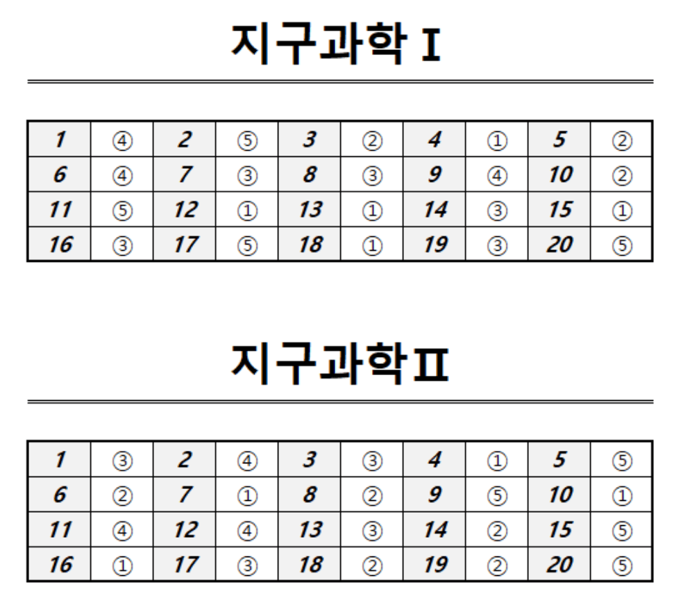 지구과학 정답표