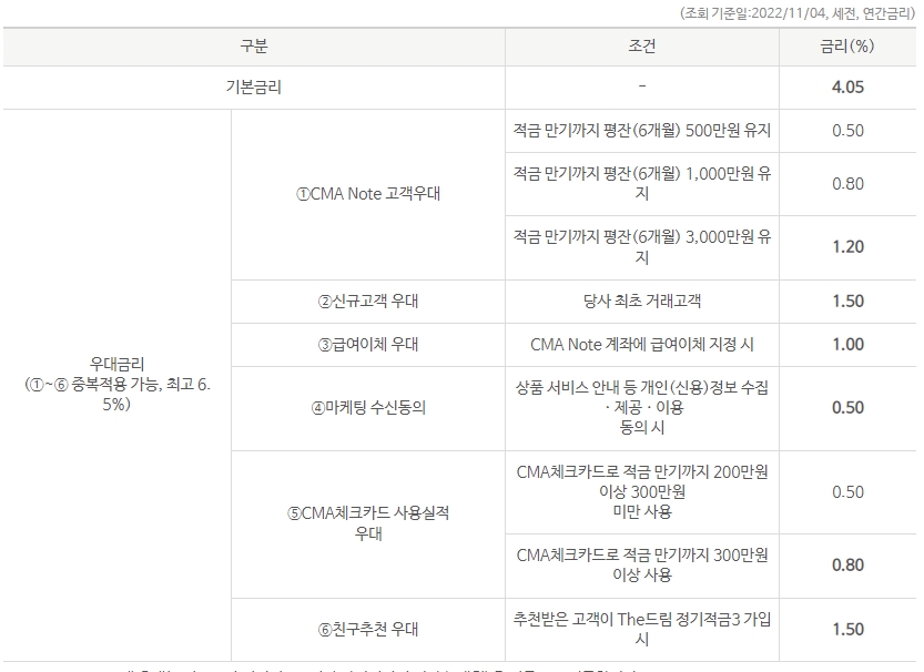 적금이자높은은행