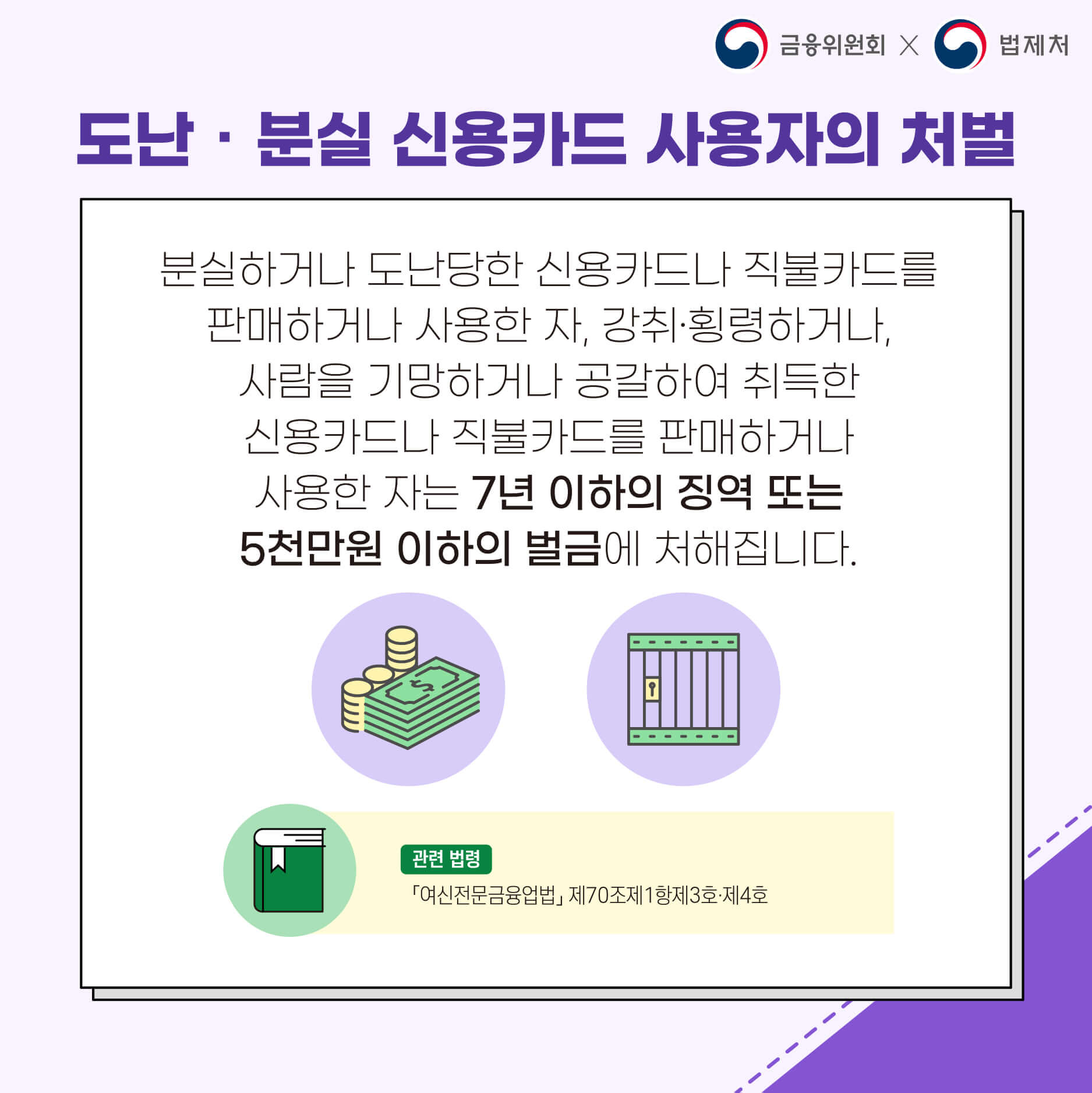 신용카드 분실 후 부정사용 카드사 경찰서 신고 보상