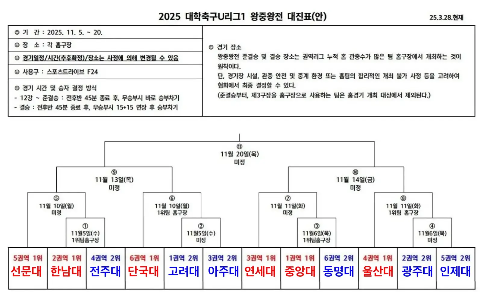 2025 대학축구U리그1 왕중왕전! 각 권역별 진출팀 및 대진표