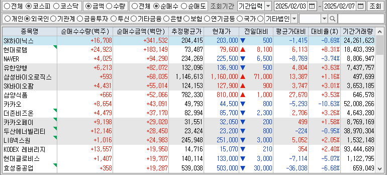 주간 코스피 외국인 순매수