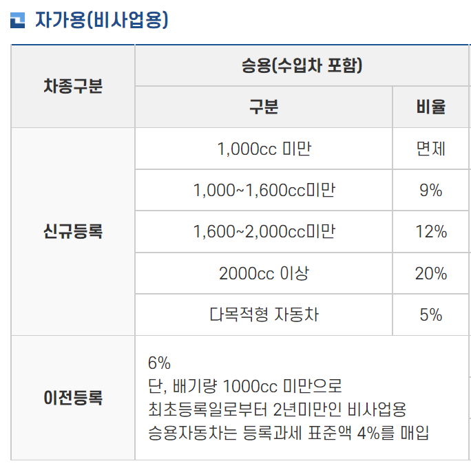 서울시 채권 매입 금액