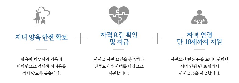 양육비 선지급제 신청방법과 혜택