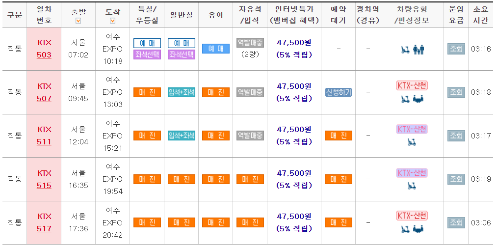 KTX 추석 예매 실시간 현황