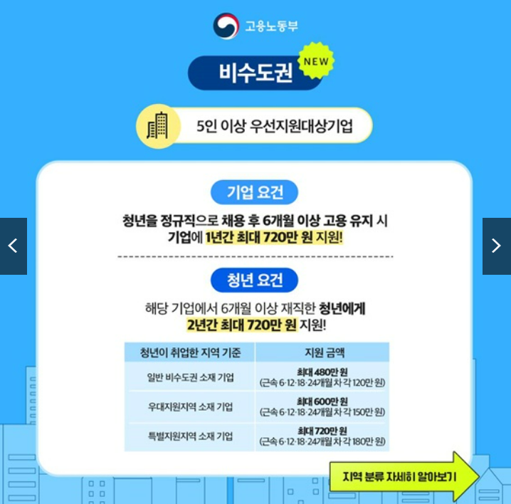 2026년 청년 근속지원금 완벽정리 💼