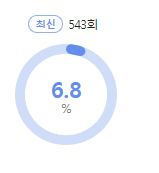 불후의 명곡 시청률