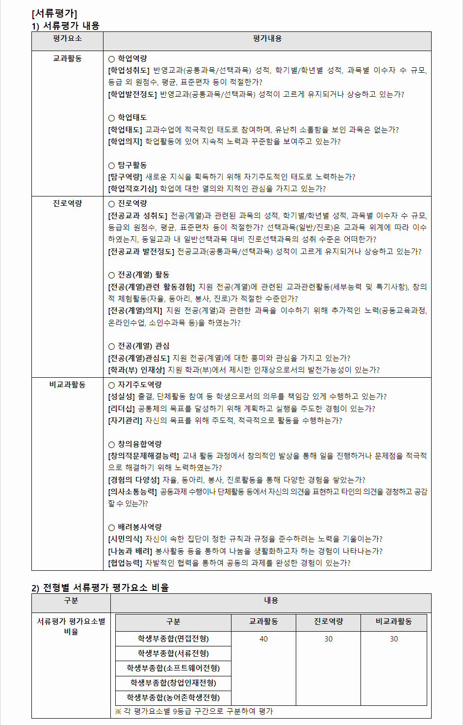 2024학년도 조선대학교 학생부종합전형 서류평가