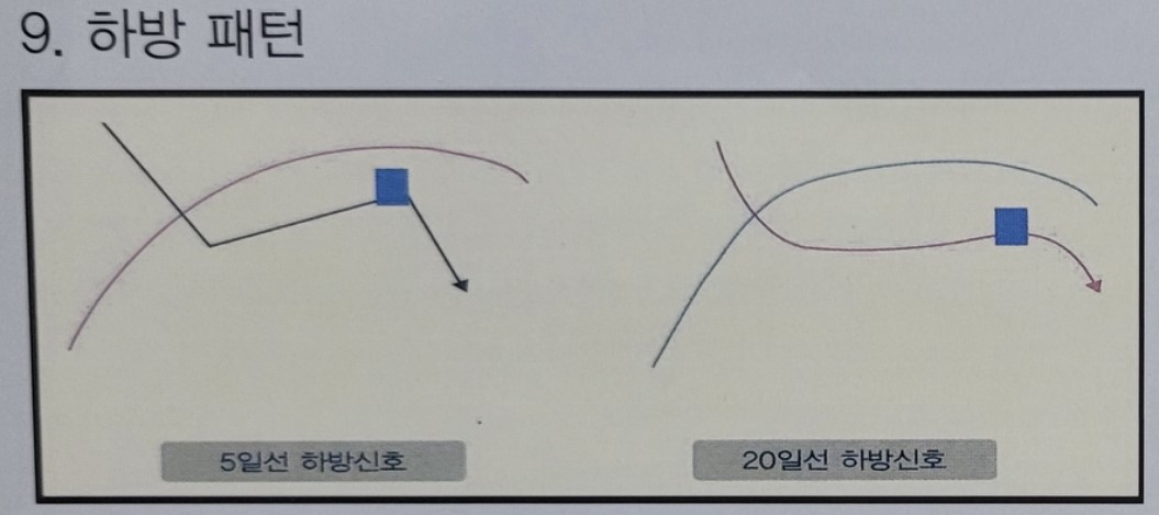 9. 하방 매도 패턴 설명을 위한 도식화
