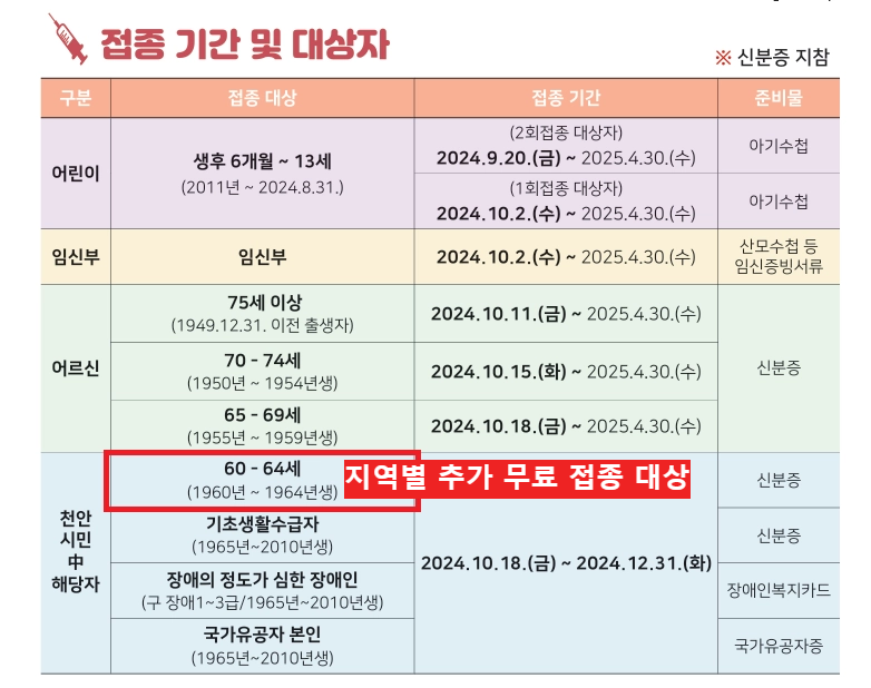 무료 접종 대상자