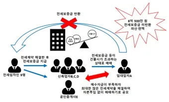 전세사기 피해지원센터 피해자 구제의 첫걸음으로 안내_21