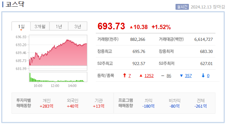 네이버 코스닥 지수 차트