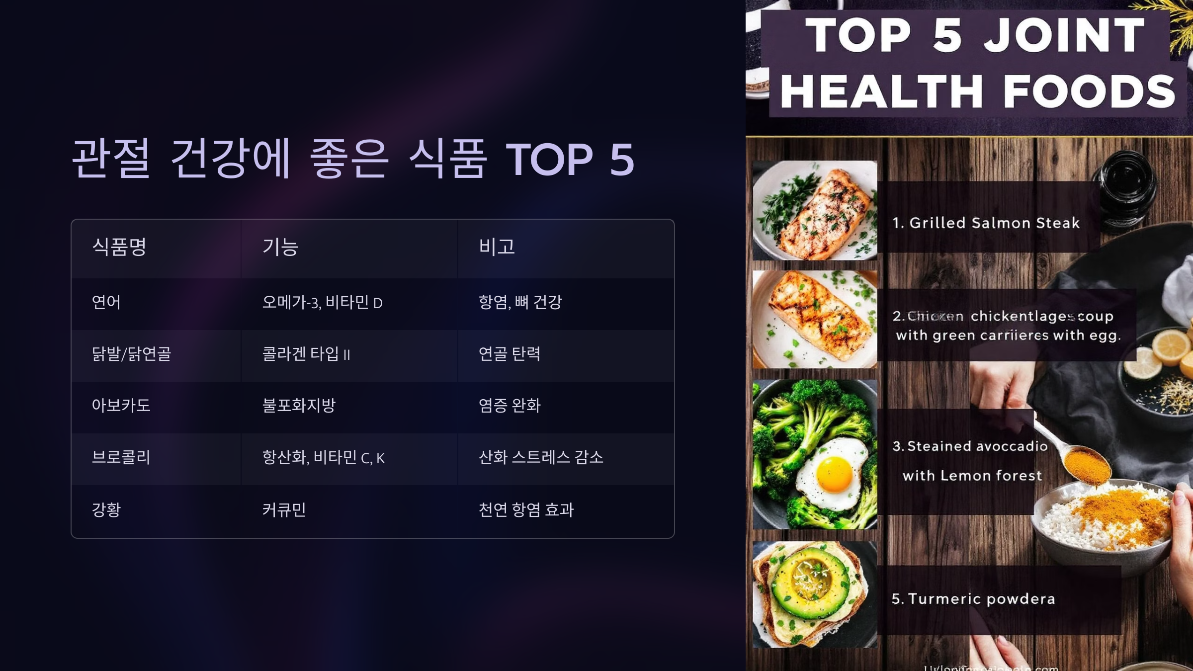 관절에 좋은 식품 TOP5 설명