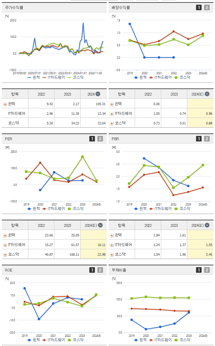 윈텍_섹터분석
