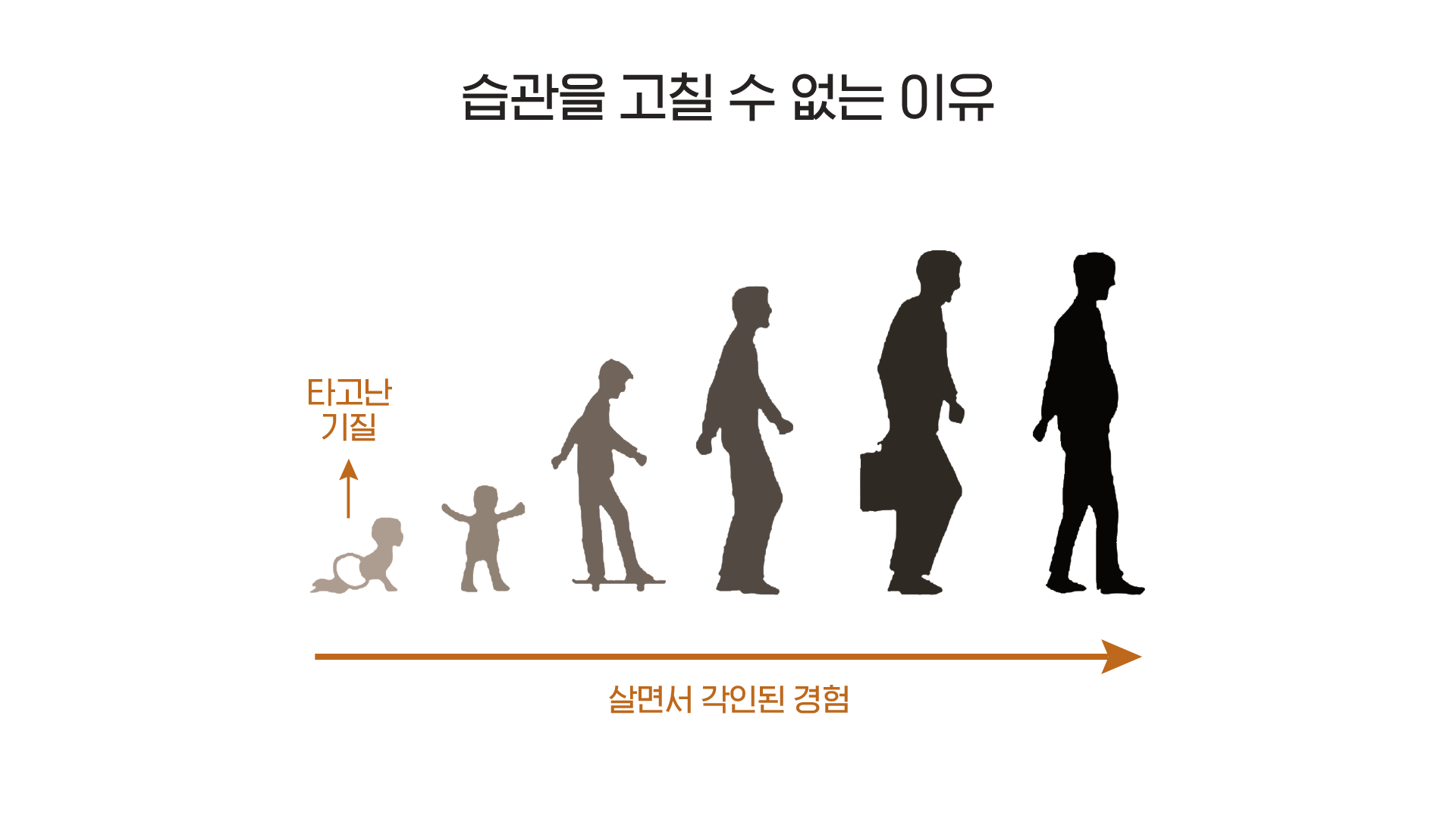 나쁜 습관 고치는 방법은 마음수련 명상으로 !!