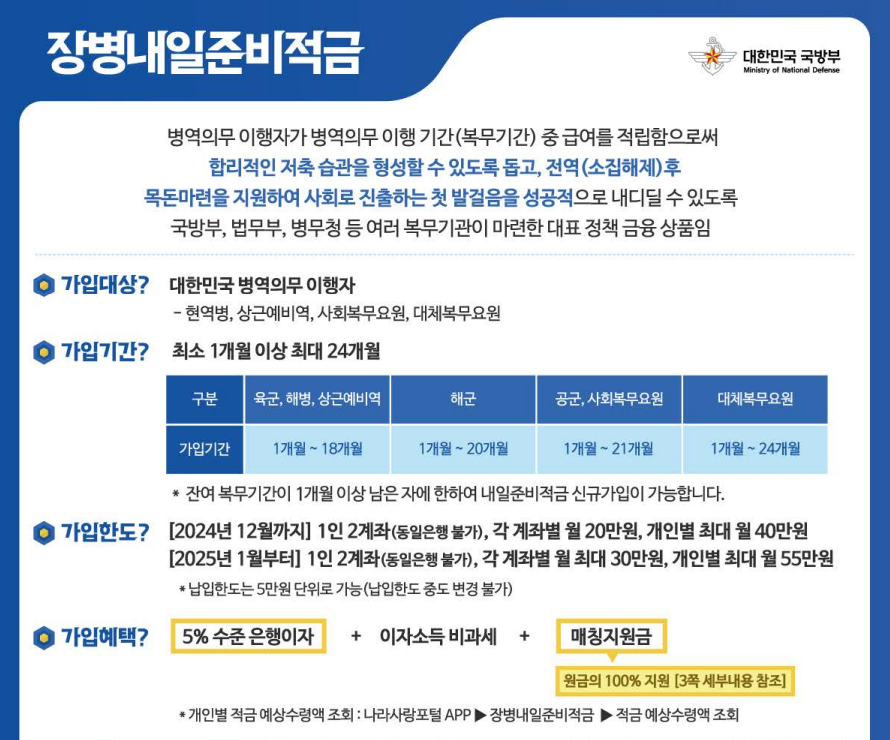 장병내일준비적금