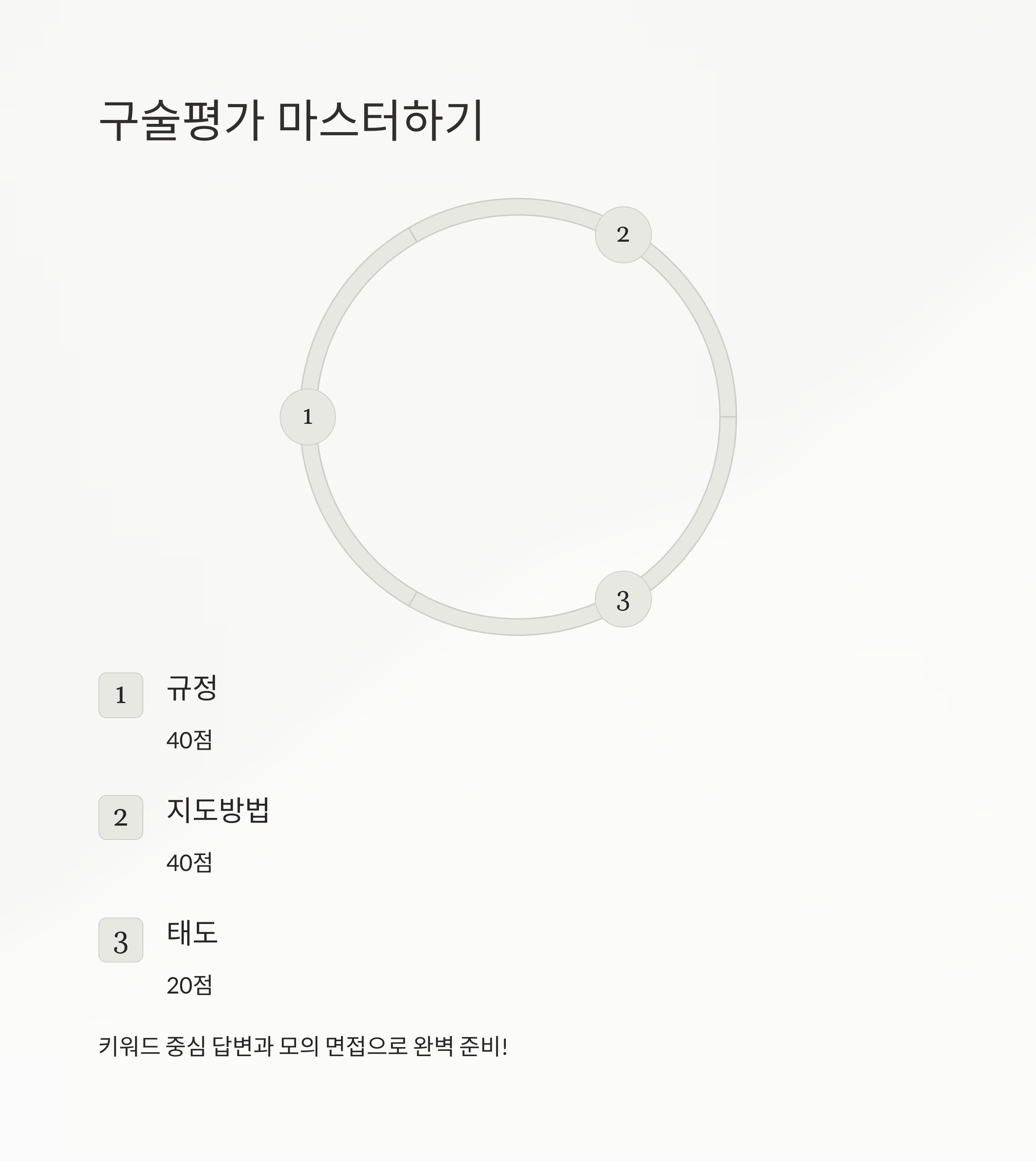 구술평가 꿀팁과 준비 방법