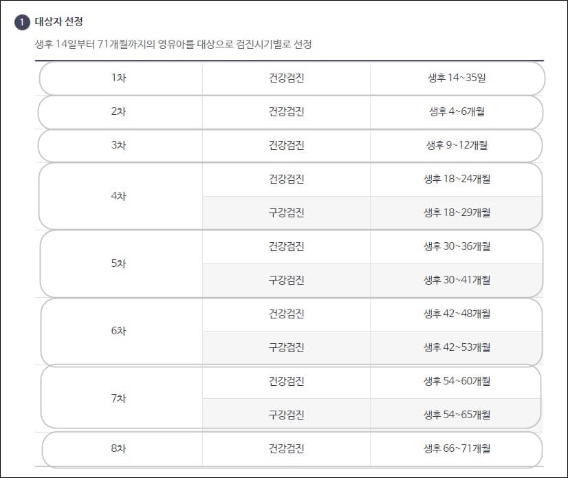 영유아건강검진시기