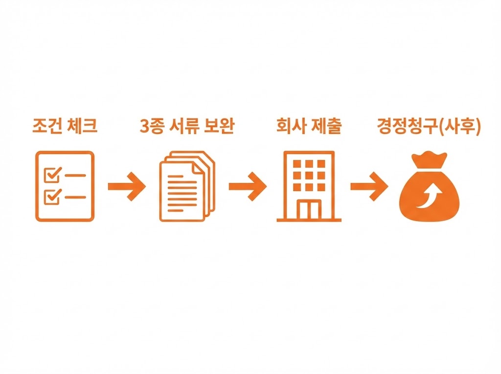 월세공제 누락될 때(증빙 보완&middot;대체서류&middot;정정) &mdash; 연말정산 마감 임박 대응 가이드