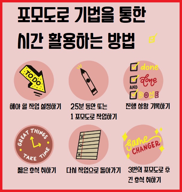 포모도로 기법 완벽 정리: 사용법, 계획표, 암기까지
