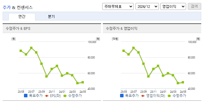 새빗켐_컨센서스