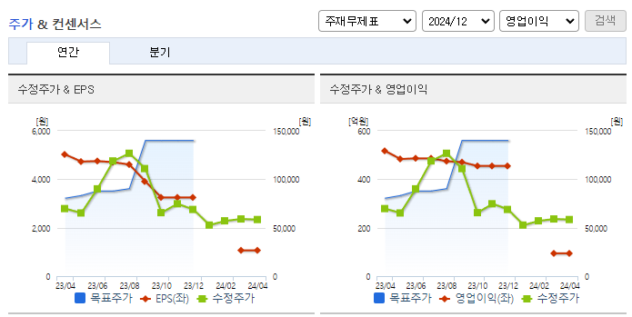 하나기술_컨센서스