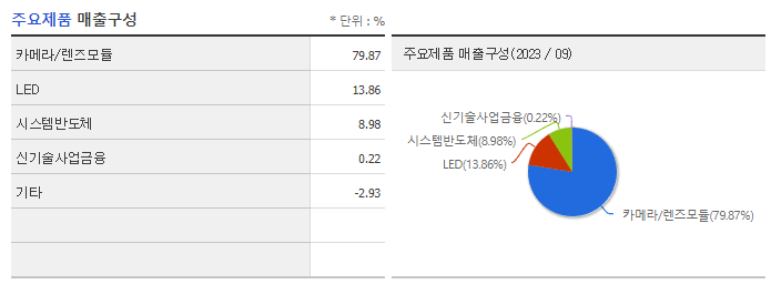 코아시아_주요제품