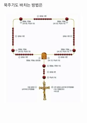 묵주기도 하는 방법 초보자 빠른 기도_17