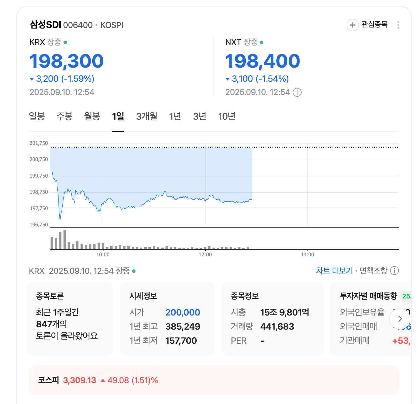 주기시 아님