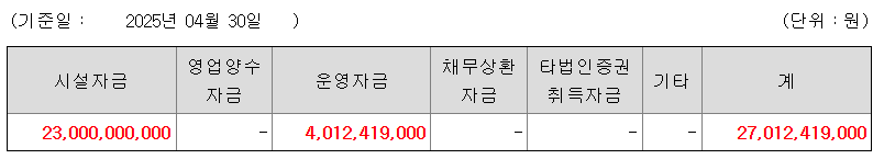 바이오비쥬 공모주 수요예측결과 상장일