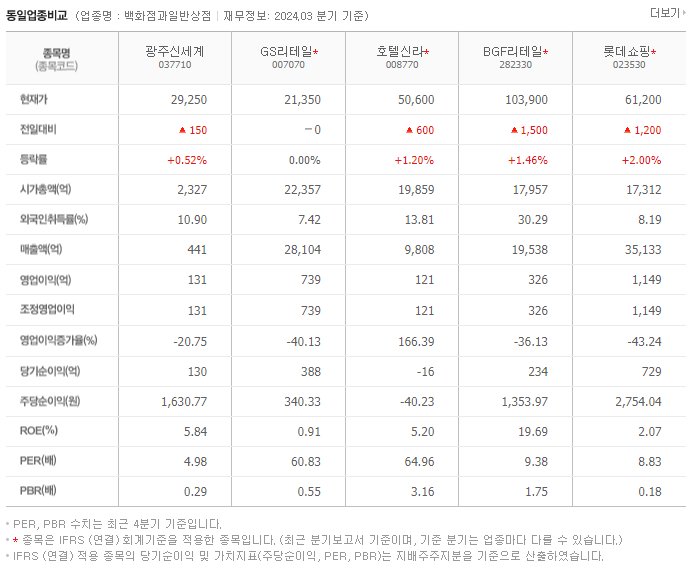 광주신세계_동종업비교자료
