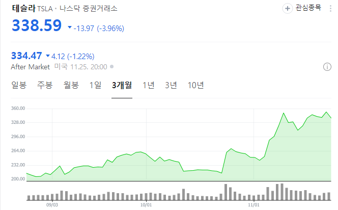 트럼프-관련주