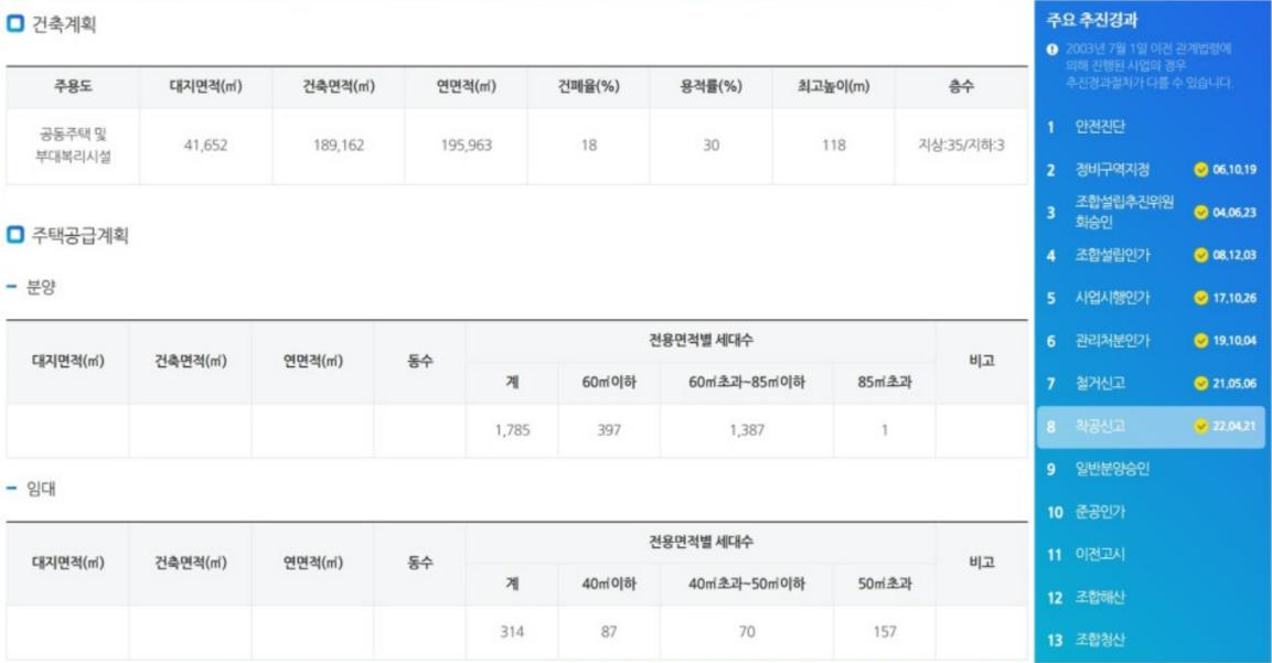 개과천선의 분양정보-서울시 동대문구 휘경동 분양 '휘경자이 디센시아' 23년 상반기 분양 예정 (분양정보)-건축계획, 주택공급계획