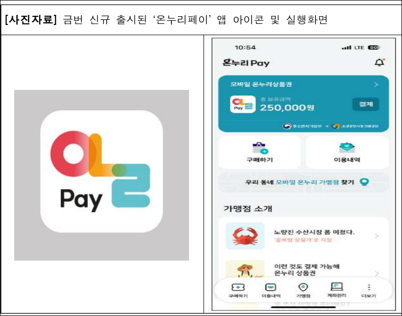 소진공, 모바일 온누리상품권 추석 전 판매 재