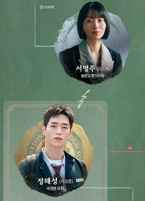 언더커버 하이스쿨