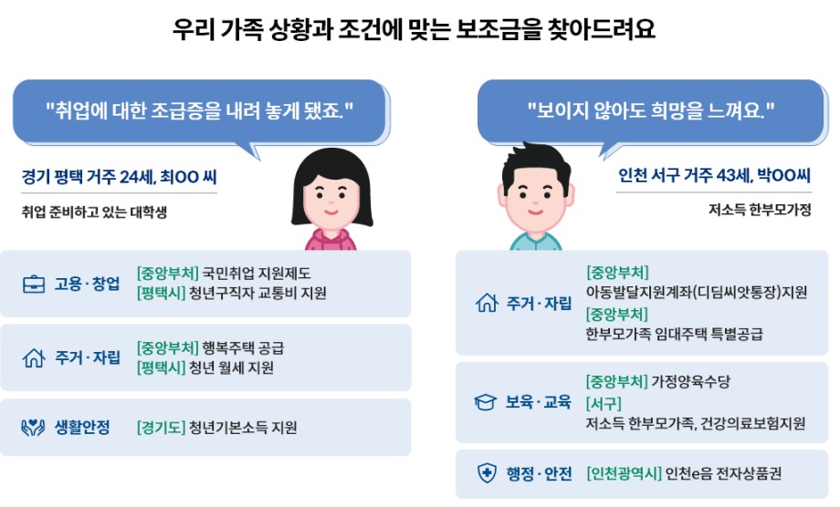 보조금24 조회하기