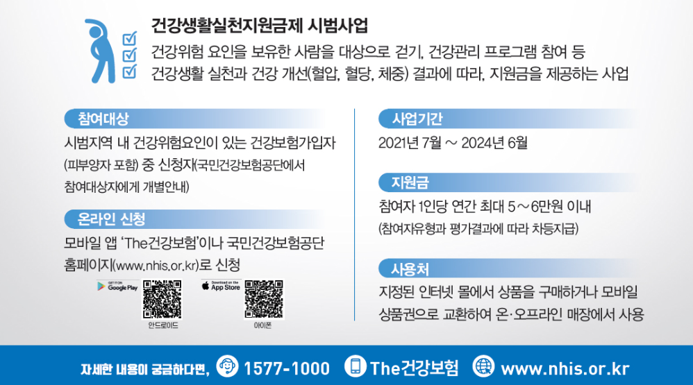 건강생활실천 지원금