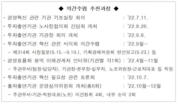 의견수렴 추진과정