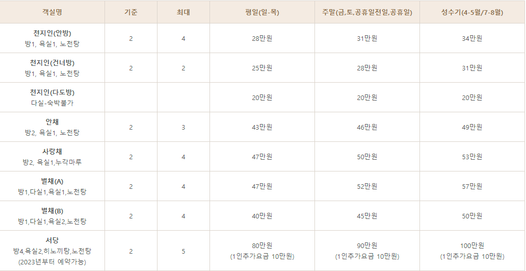 이용 요금, 출처 아원고택 공식 홈페이지