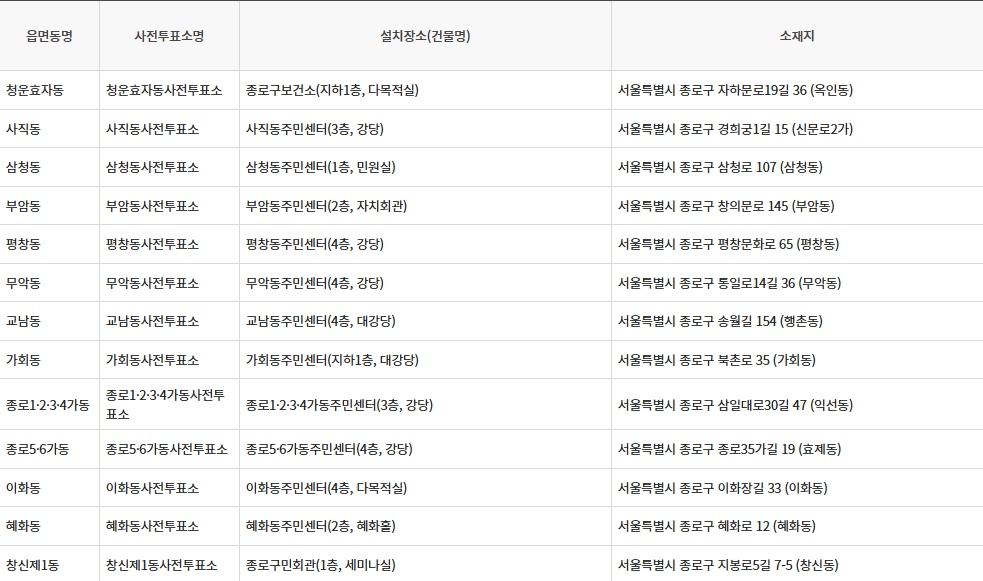 서울특별시 종로구 대통령선거 사전투표일 및 본투표장소 확인방법 (제21대)