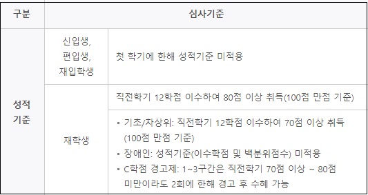 성적기준 심사기준