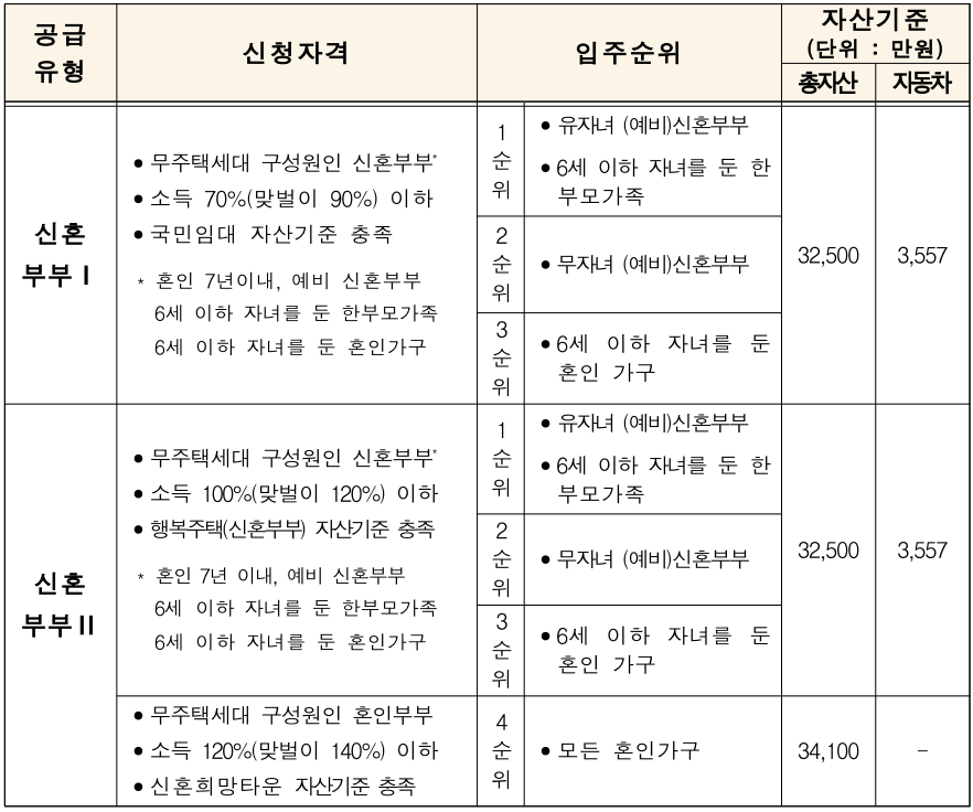 LH 매입임대주택