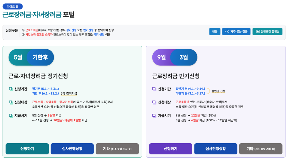 2025년 근로장려금 대상 자녀장려금 신청 기간 반기 정기