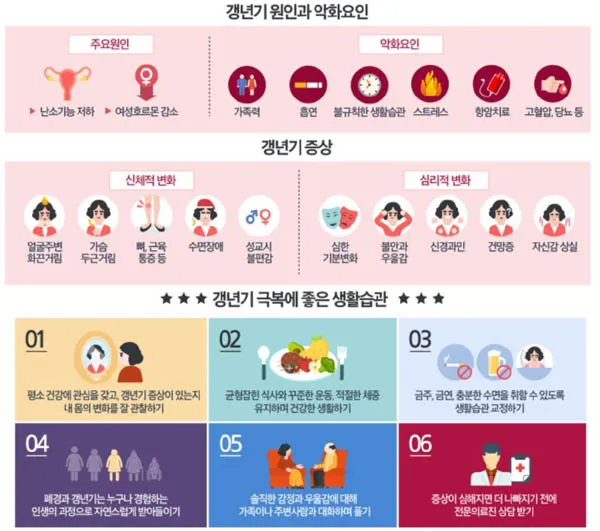 40대 갱년기 증상