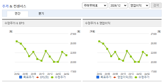 쿠쿠홈시스_컨센서스