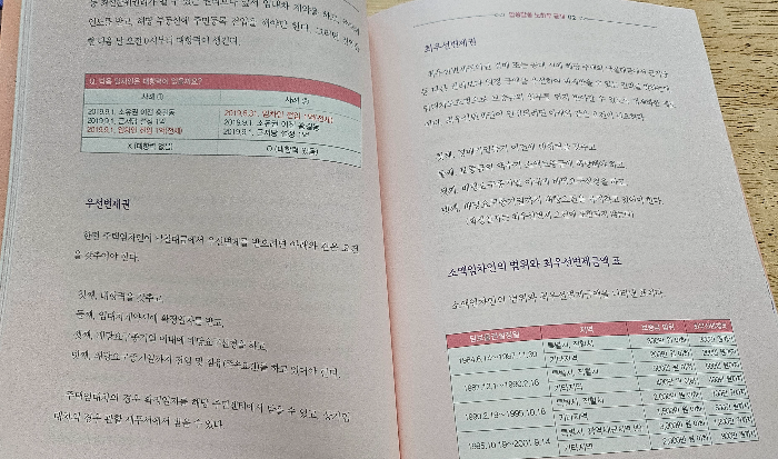 우선 변제권 관련 사진