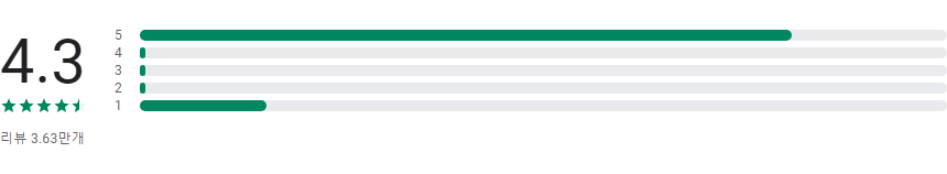 혈압측정기어플, 혈압 기록계, 혈압 범위 계산