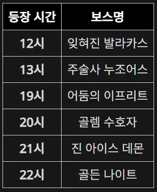 리니지m 이벤트 안내 월드 보스 시간 안내